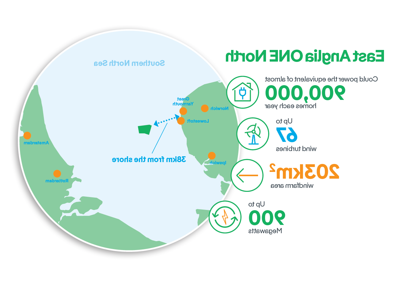 Infographic: 800 megawatts